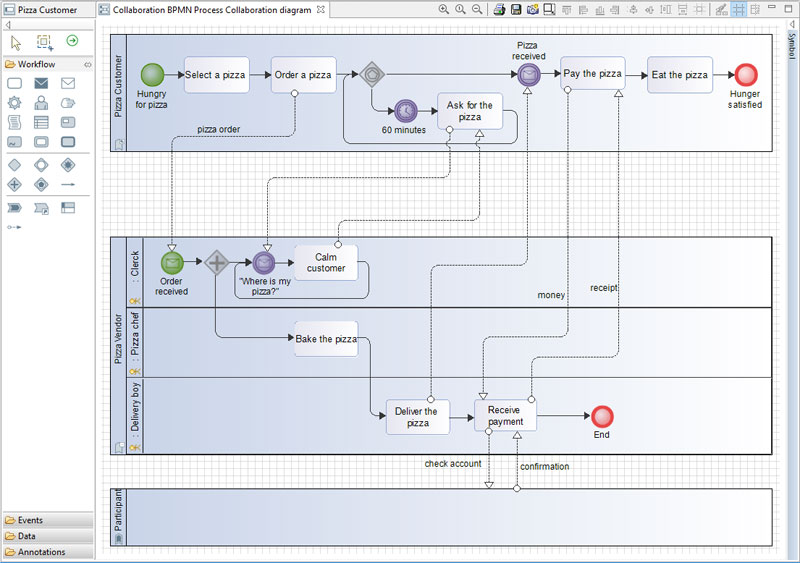 modelio37 bpmn 800