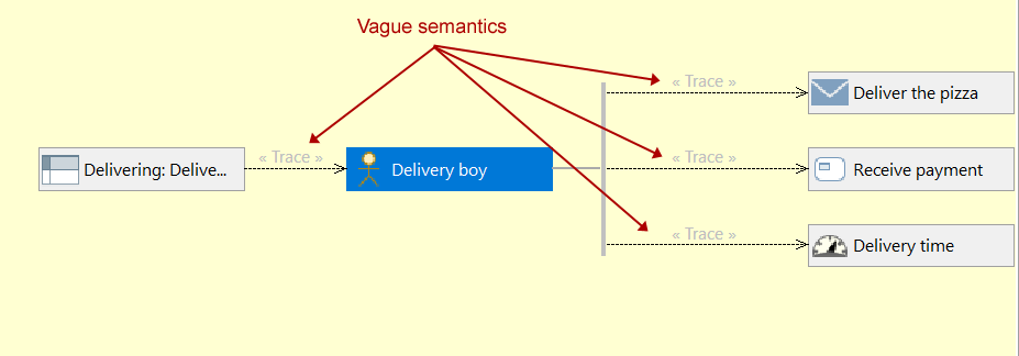 modelio traceability links