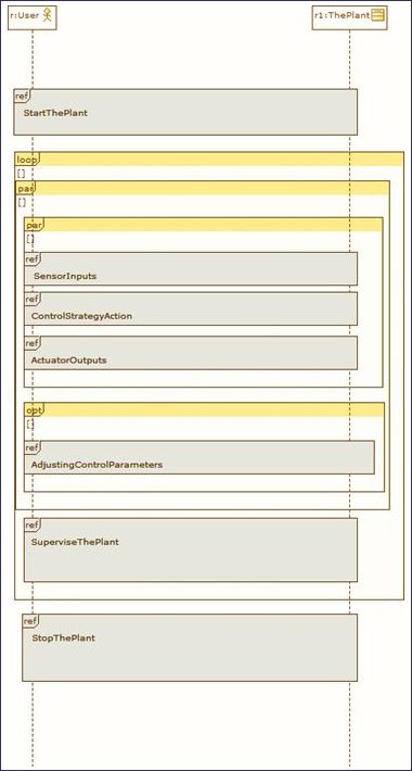 sysml-internal-block-diagram