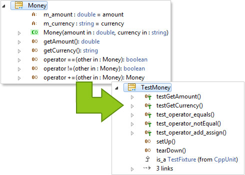 cppunit generate testmodel