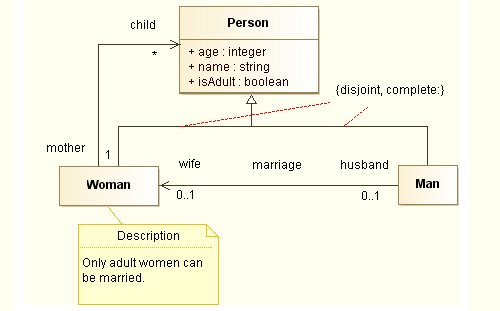 Uml Tool Examples Of Class And Package Diagrams Uml Tool Examples Of Class And Package Diagrams