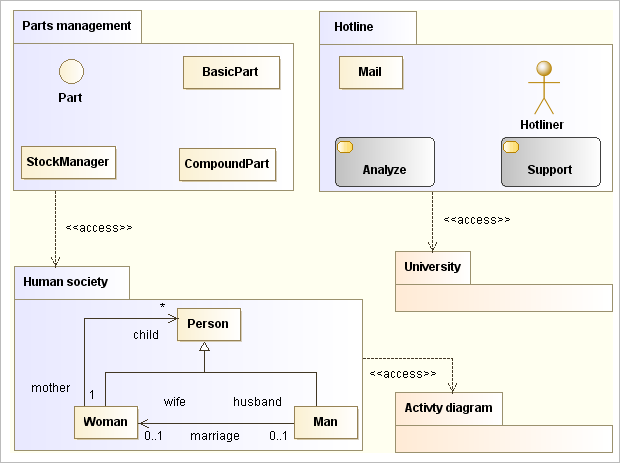 Uml Tool