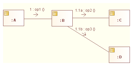 uml-communication-diagram