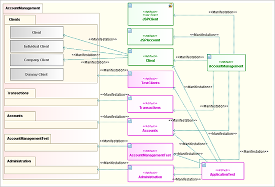 UML Deployment diagrams