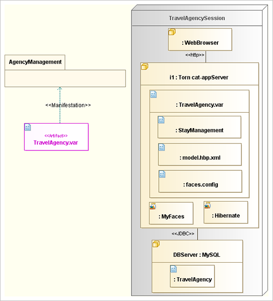 UML Deployment diagrams travel agency