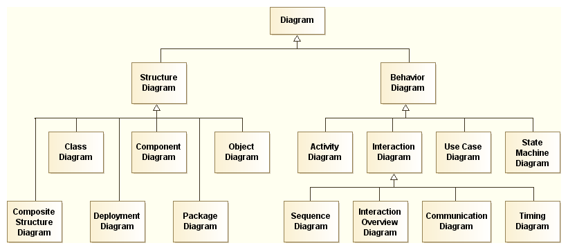 modelio_diagram_support