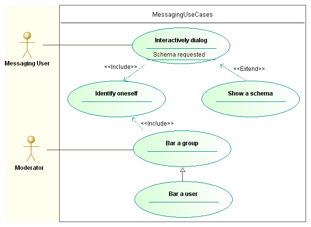 online use case diagram tools