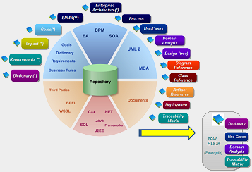 Different types of document you can generate