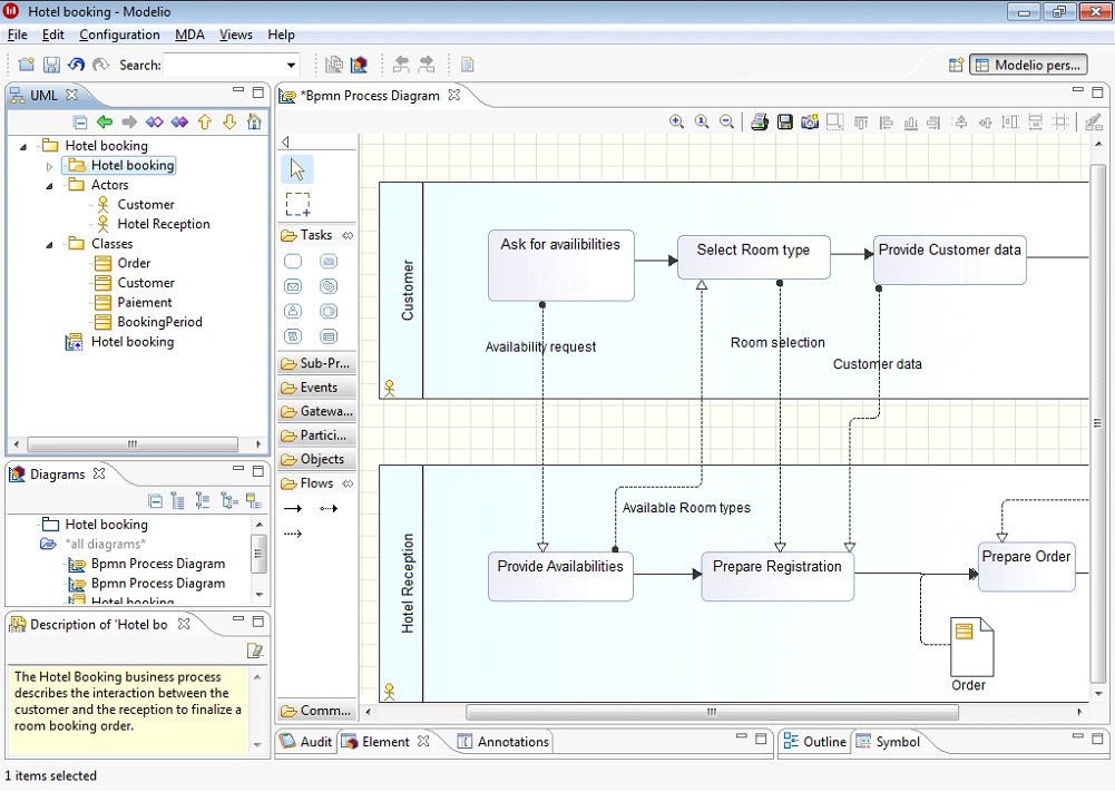 good uml editors reddit