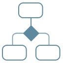 business process