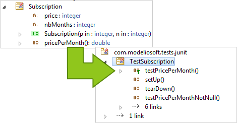 junit generated test model