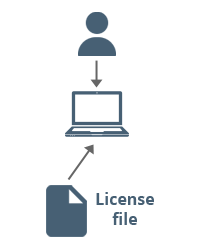 license node locked