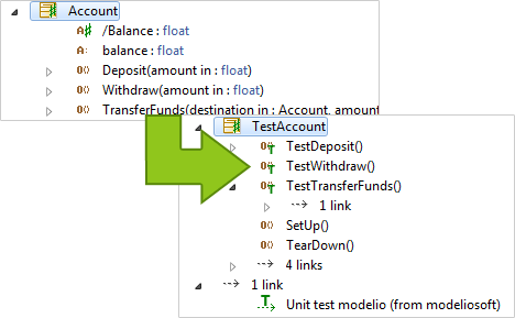 nunit generated testmodel