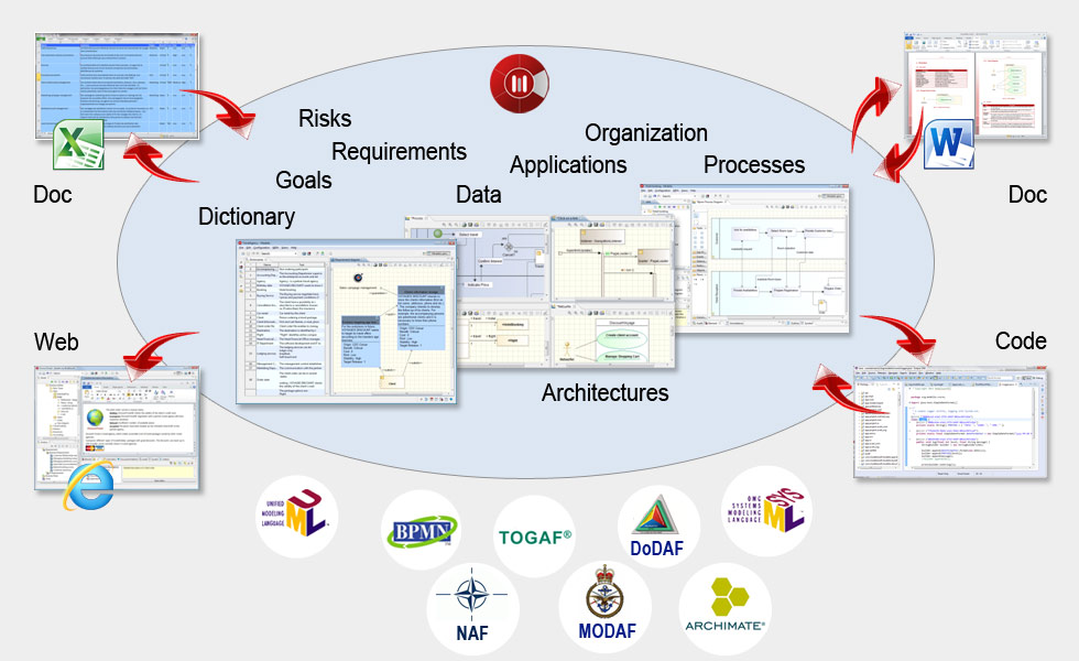 repository exchanges en