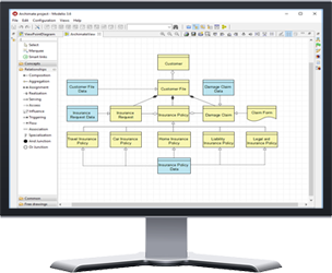 screen modelio archimate