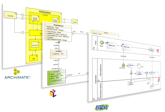 ArchiMate Diagrams