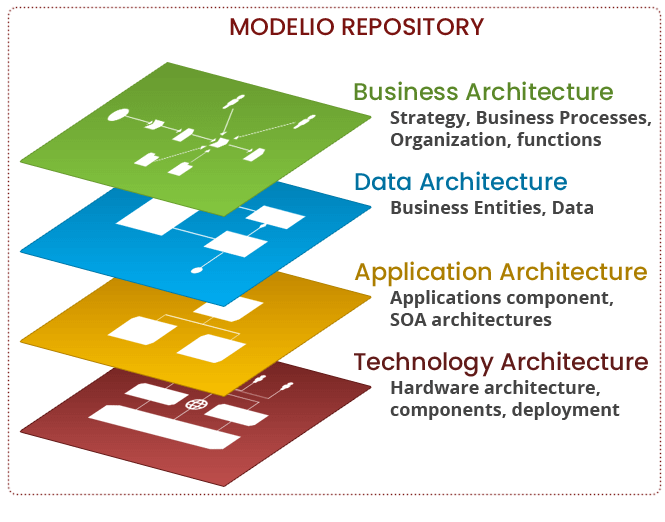 Togaf architecture cheap