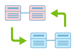 SQL model transformation