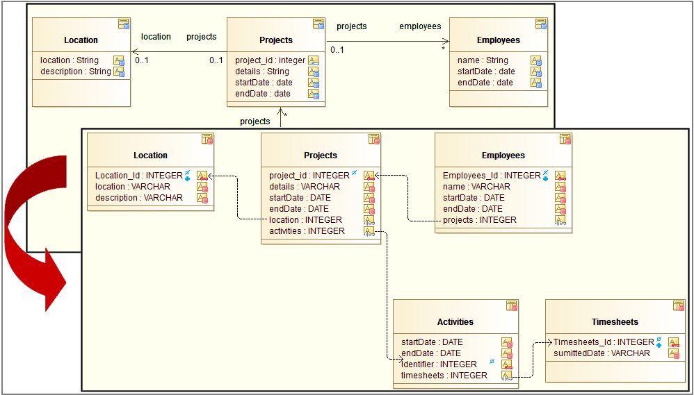 uml to sql generator - uml designer