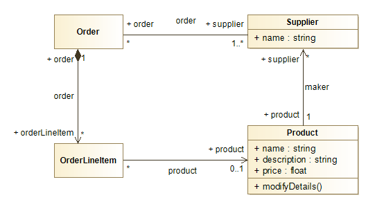 UML Class Diagram