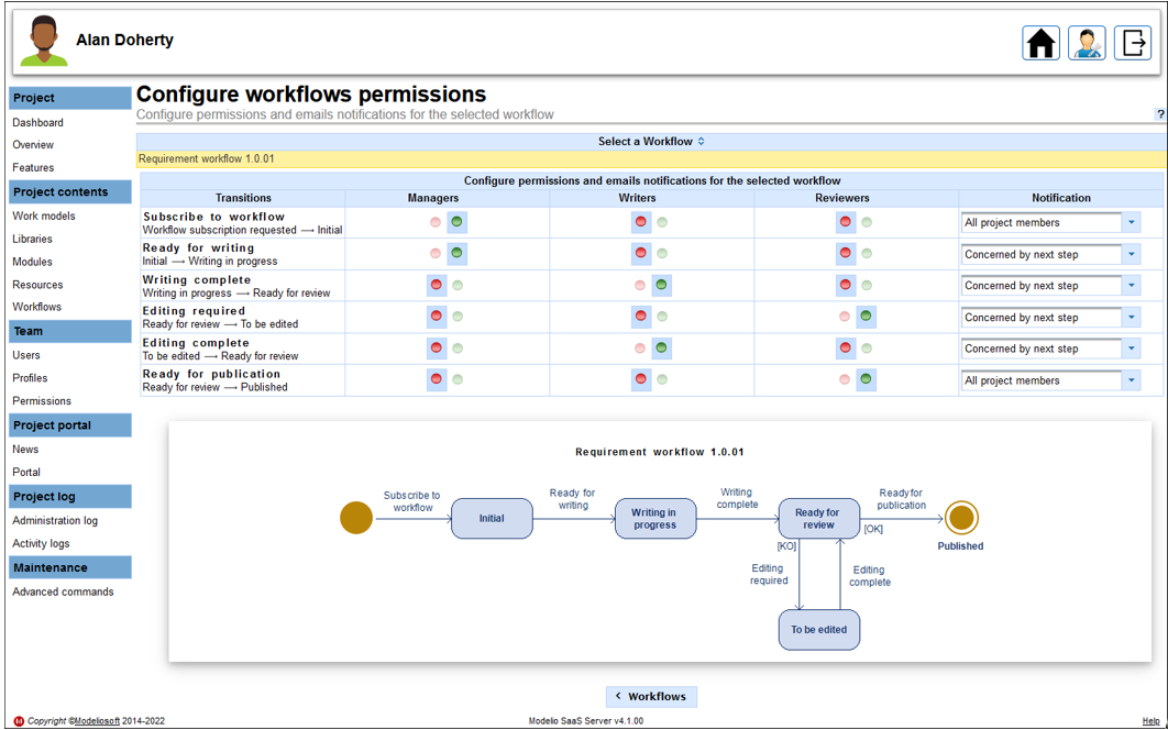 Workflow configuration and rights management