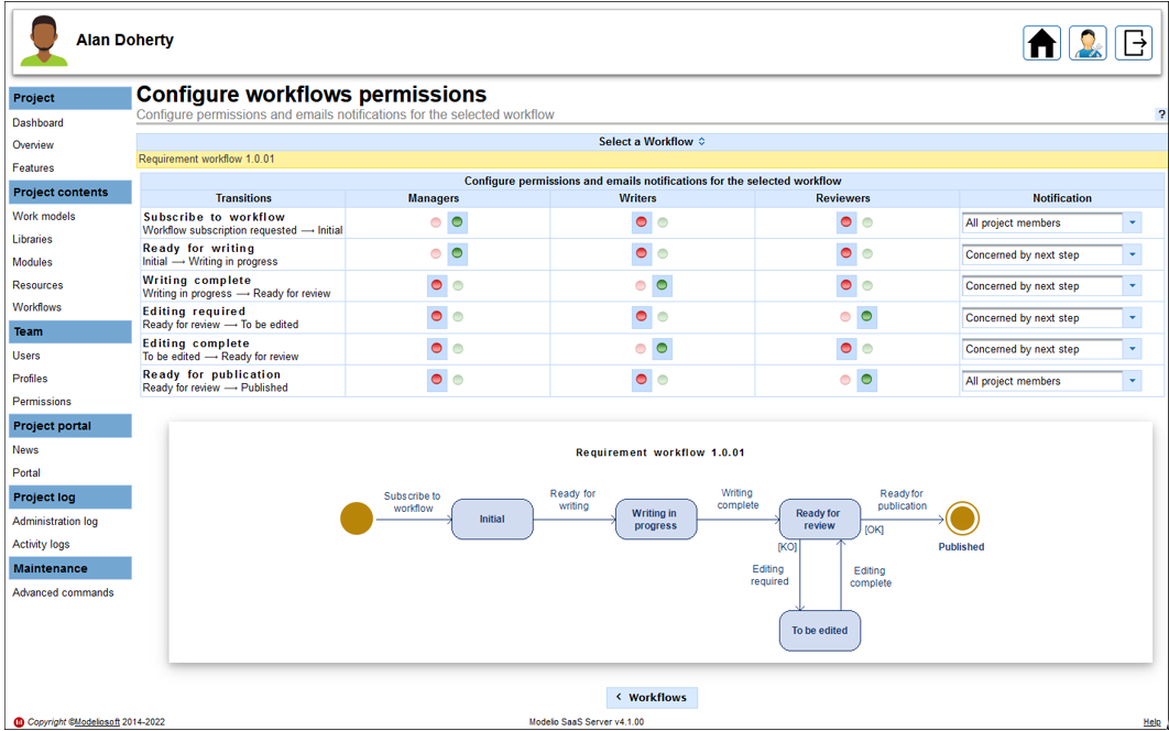 Configuration du workflow et définition des droits 