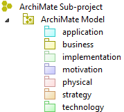 ArchiMateModel.png