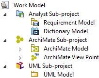 ArchiMateSubProject.png