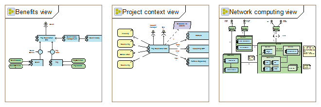 ArchiMateViewPointsDiagram.png