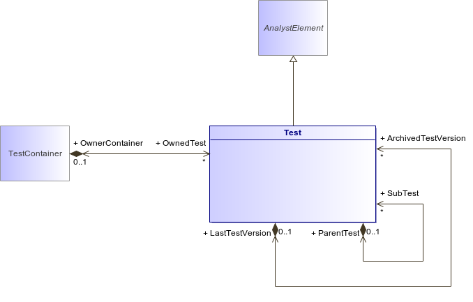 : Test (architecture_autodiagram)