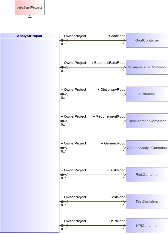 : AnalystProject (architecture_autodiagram)