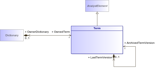 : Term (architecture_autodiagram)