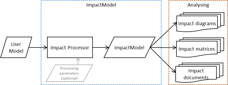 1- synoptic_of_modelio_impact_analysis_tool.png