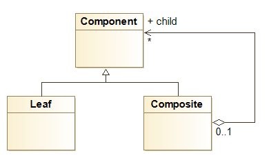 5-UML composite pattern.png