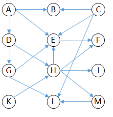 6- Impact root