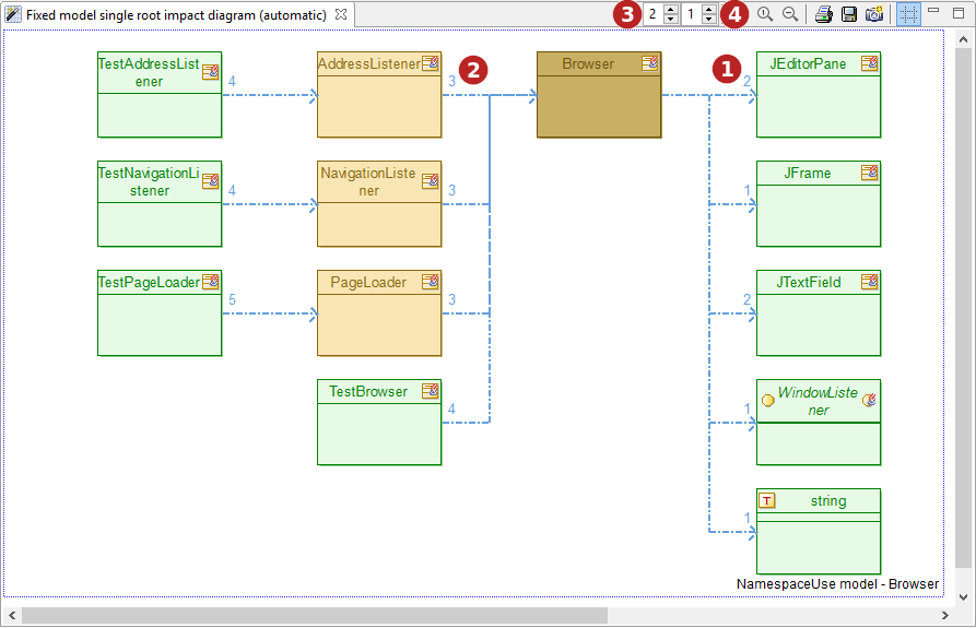 fixedmodelsinglerootautomaticlayoutdiagrampuces.png