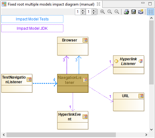 Jade Gets Crushed, business Process Model And Notation, water Well Pump, unified Modeling Language, microsoft Visio, wiring Diagram, fashion Illustration, Hime cut, hairstyle, fairy