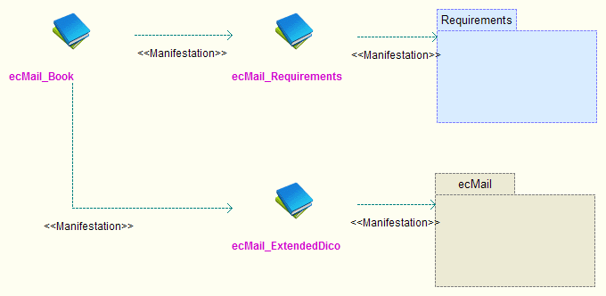 Documentpublisher advanced assembly DocPub Fig11