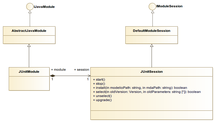 Module and Session