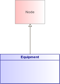 : Equipment (architecture_autodiagram)