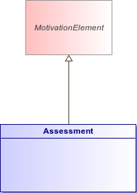 : Assessment (architecture_autodiagram)