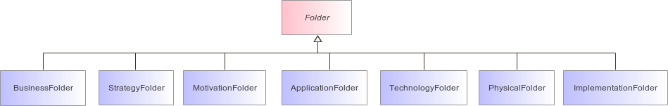 : Package Structure Diagram (automatic)