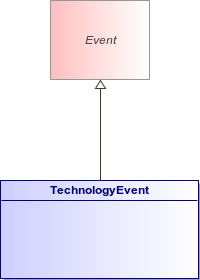 : TechnologyEvent (architecture_autodiagram)