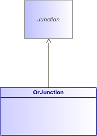 : OrJunction (architecture_autodiagram)