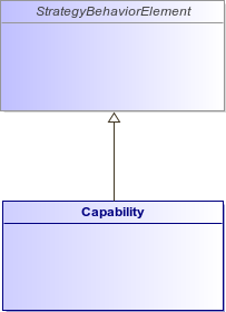 : Capability (architecture_autodiagram)