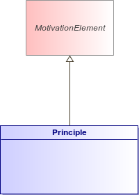 : Principle (architecture_autodiagram)