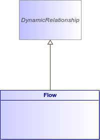 : Flow (architecture_autodiagram)