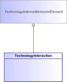 : TechnologyInteraction (architecture_autodiagram)