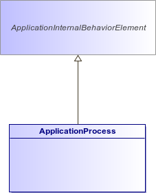 : ApplicationProcess (architecture_autodiagram)