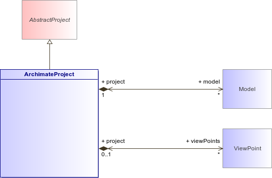 : Class Architecture Diagram (automatic)